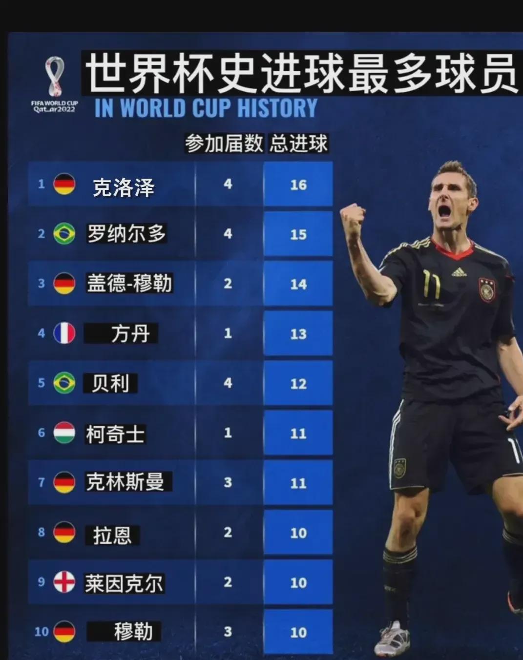 竞技