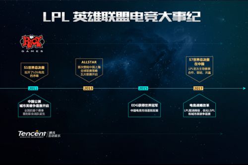 训练