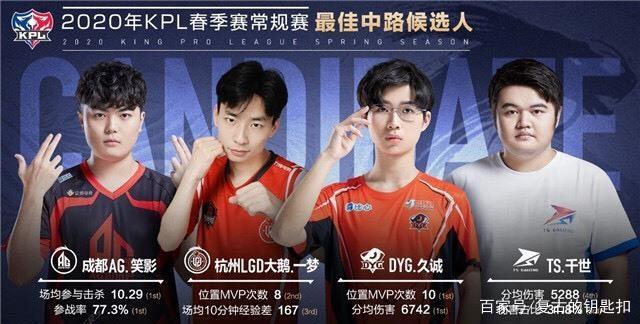 巴特勒会调