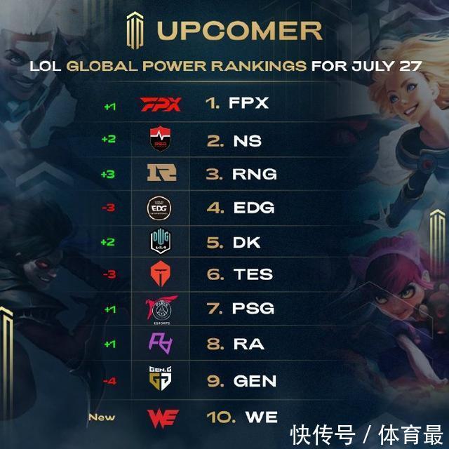 球成功率均 球成功率均