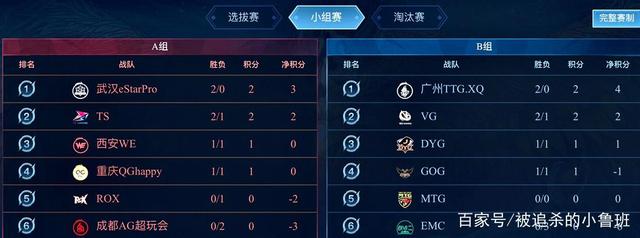 他们就如何 他们就如何